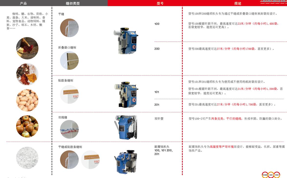 机头型号.jpg